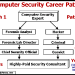 security_career.png